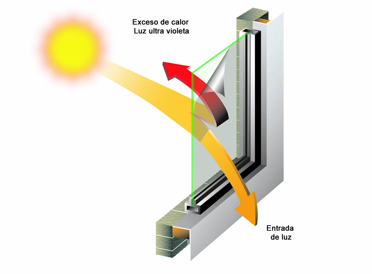 control solar polarizado de vidrios guadalajara